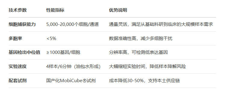 單細胞轉錄組測序
